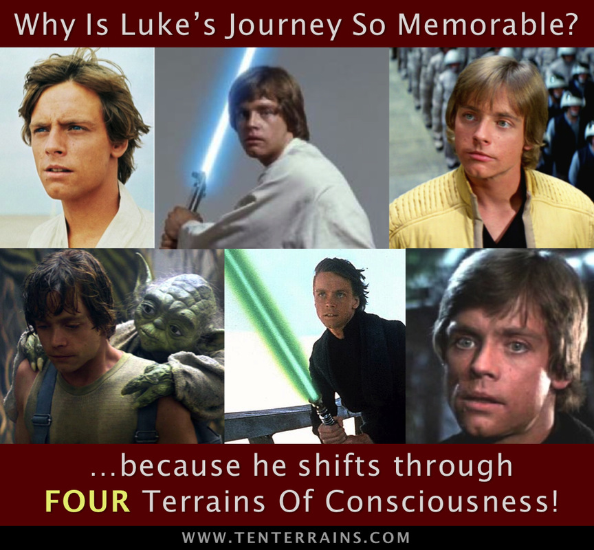 Read this article to learn about Luke Skywalker’s journey through the 10 Terrains Of Consciousness, from Square to Toroid