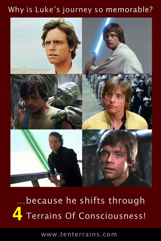 Read this article to learn about Luke Skywalker’s journey through the 10 Terrains Of Consciousness, from Square to Toroid.