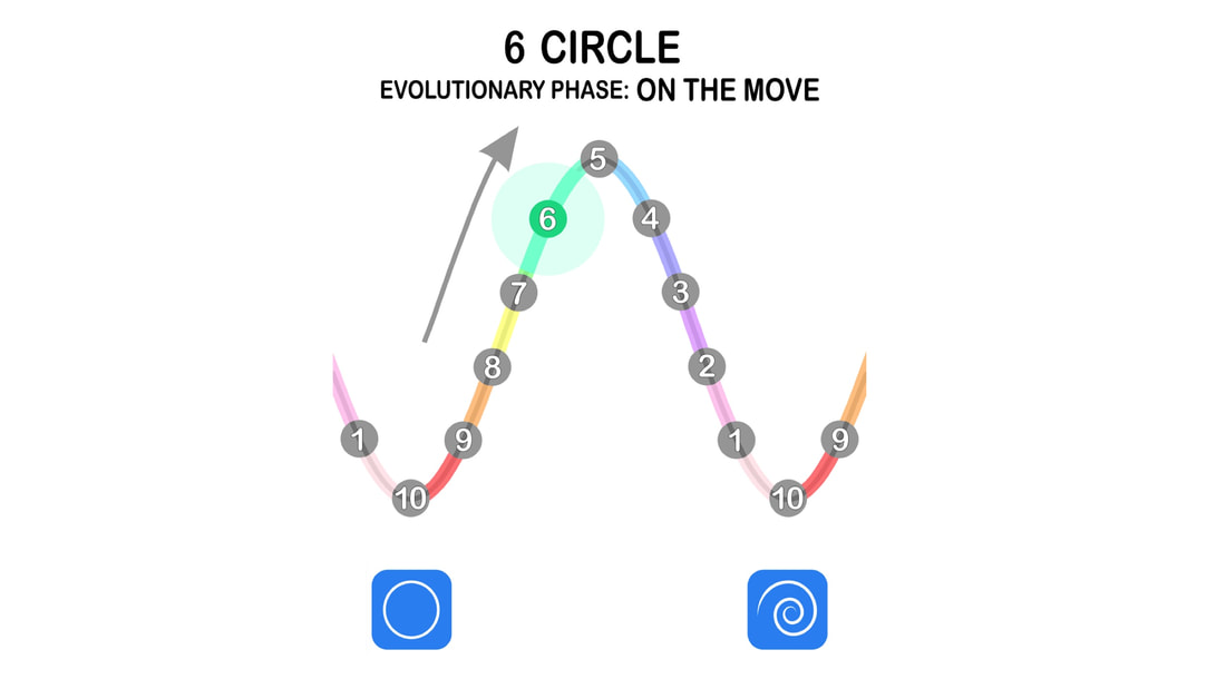 Moving From Circle To Spiral | Stepping Into The Inner Journey