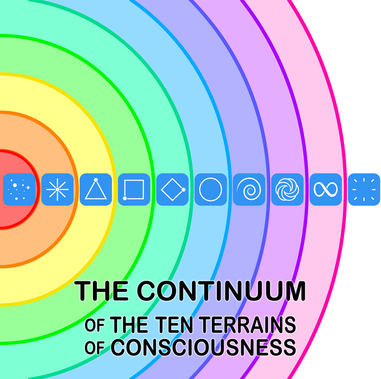 The Ten Terrains exist on a Continuum of 'awareness